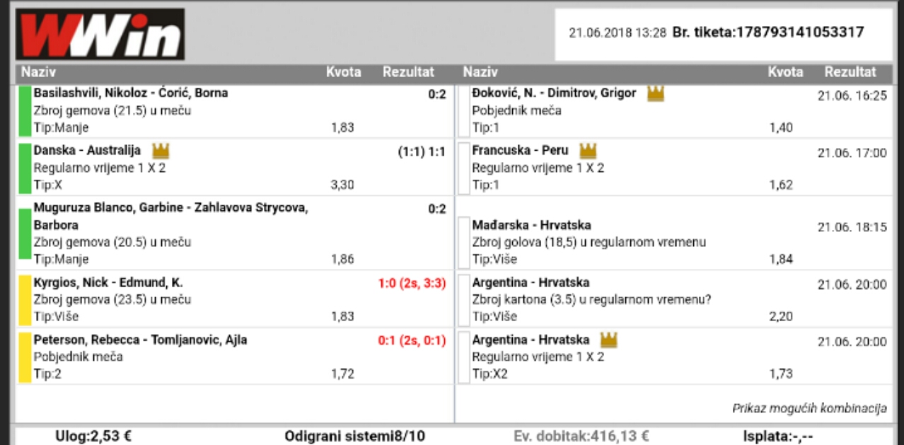 slika