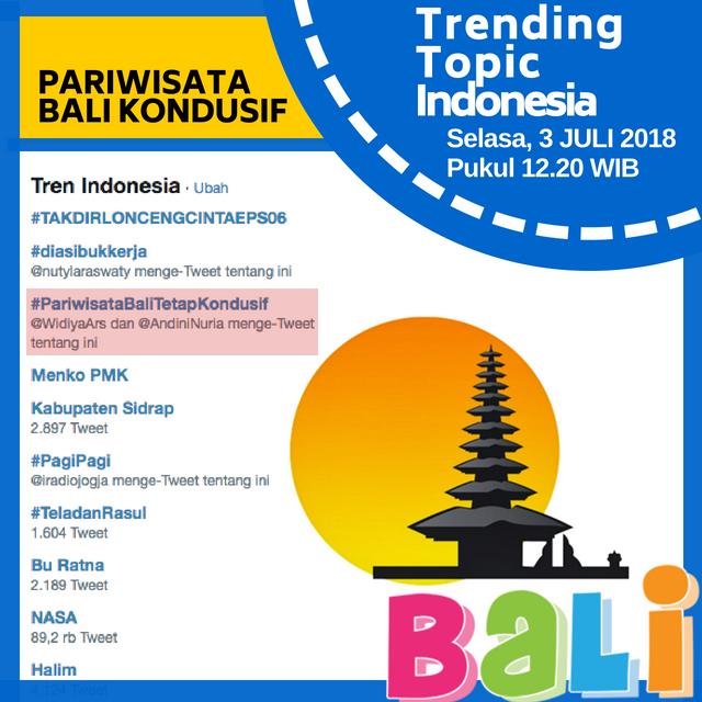 Kemenpar: Pariwisata Bali Masih Kondusif