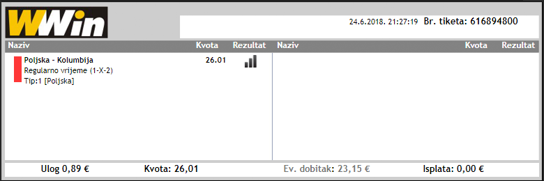 slika