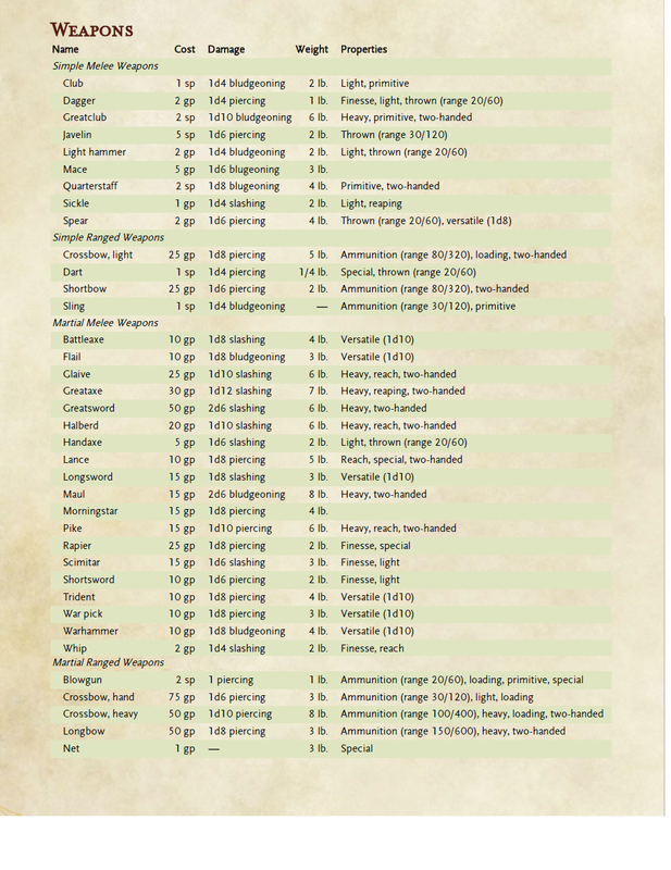 Variant Weapon Table En World Dungeons Dragons Tabletop Roleplaying Games
