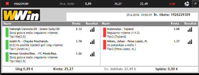 slika