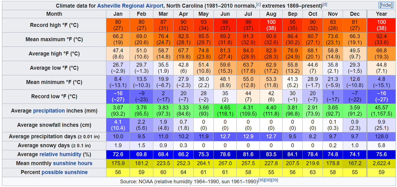 Higher average. Percent possible Sunshine Map.