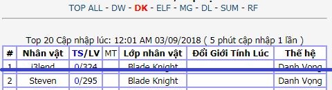 Top Class DK Top Class DK