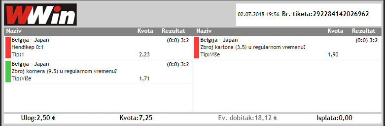 slika