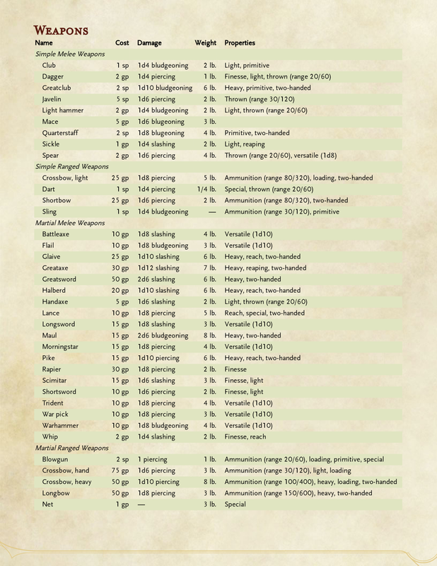 Weapons_Table5ev2_1.png