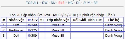 Top Class EF Top Class EF