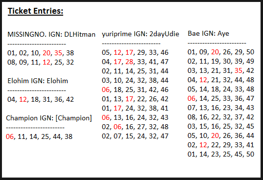 August_06_Ticket_Entries.png