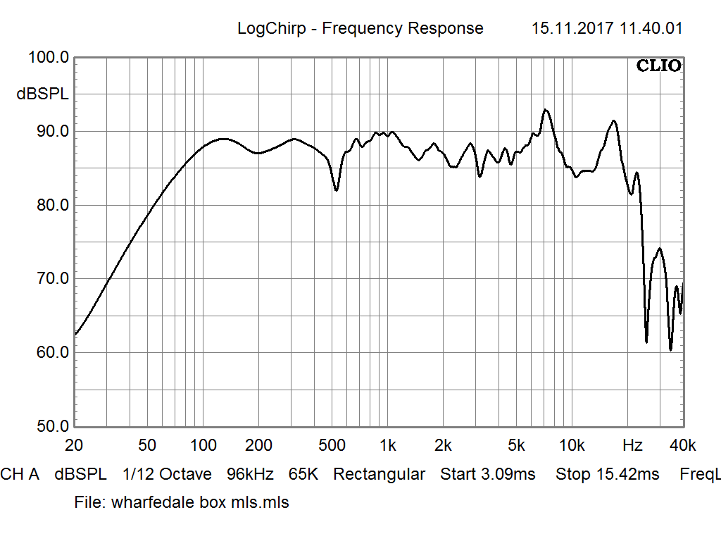 [Bild: wharfedale_box_FG.png]