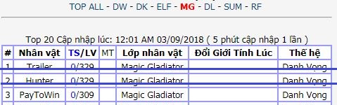 Top Class MG Top Class MG