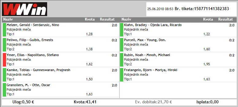 slika