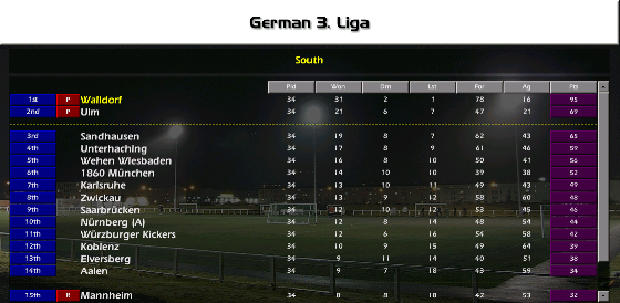 FINAL DO CATARINENSE DE 2002 NO CM 01/02! Final nº 1 