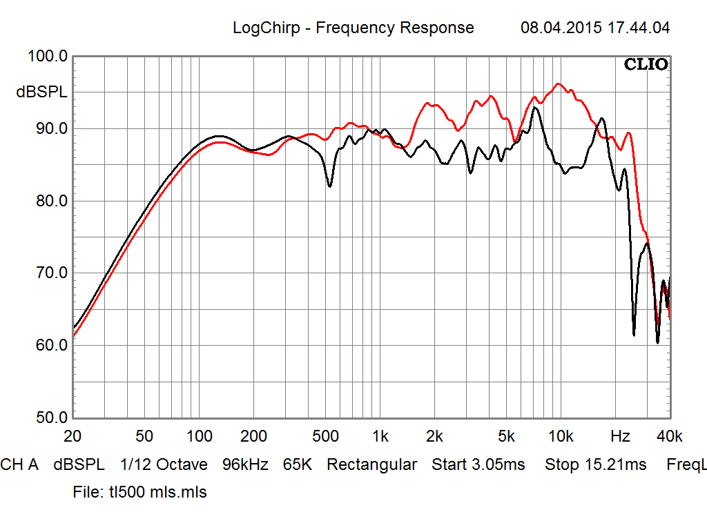 [Bild: wharfedale_TL_500_FG.png]