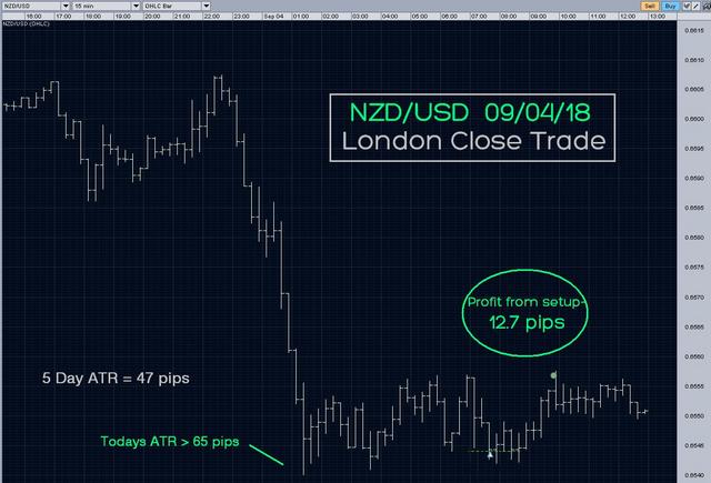 [Image: London_close_nzdusd-090418.jpg]