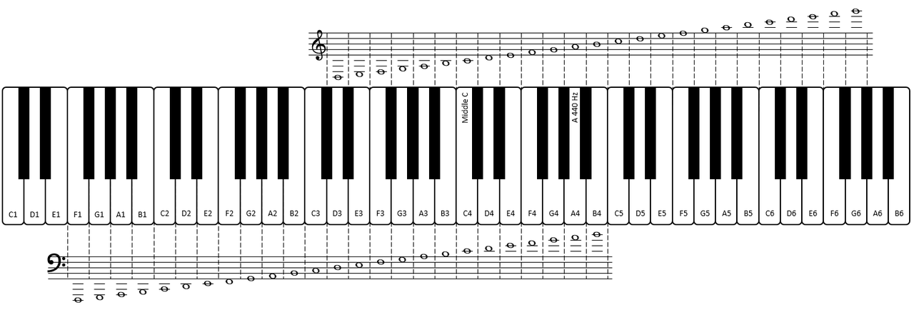 marimba notes chart