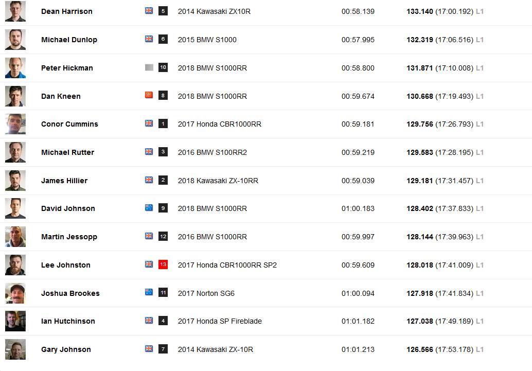 1st_lap_SB_tuesday.jpg