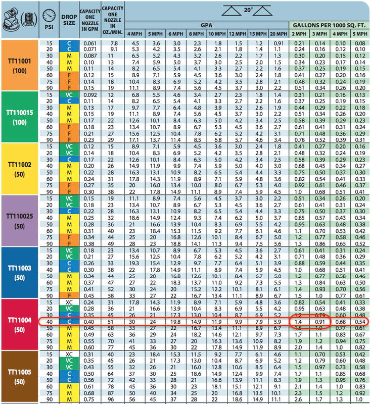 T Jet Nozzle Chart