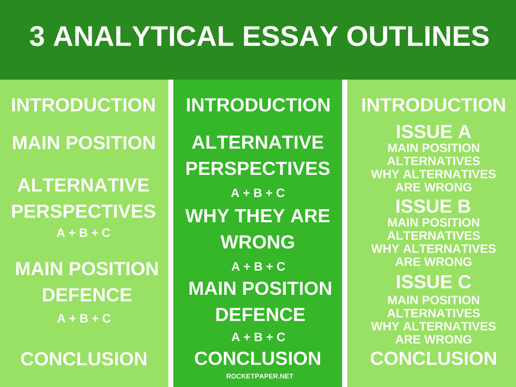 analytical essay outline