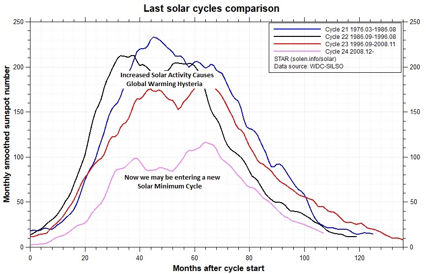 Solar_Cycle_Panic.jpg