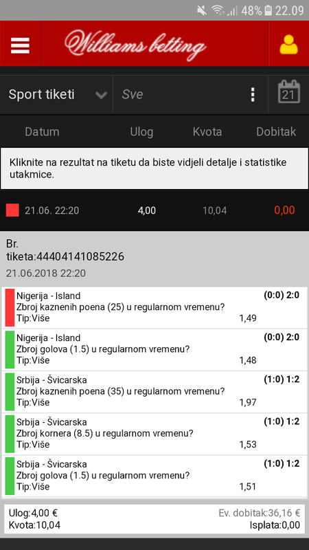 slika