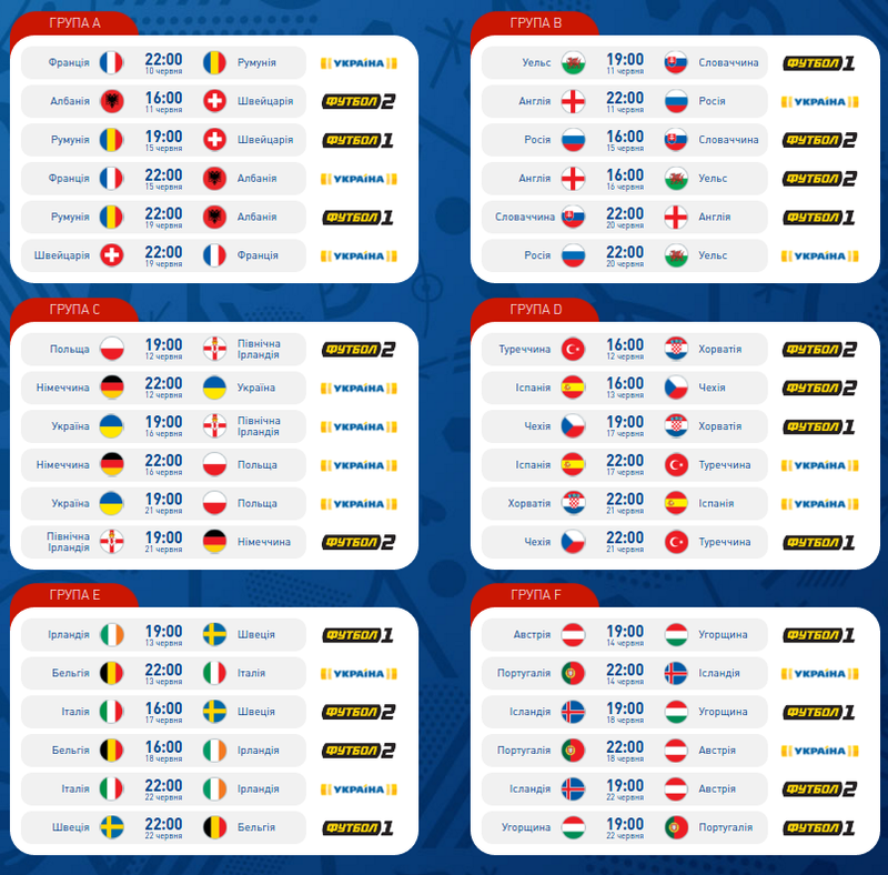 Футбол таблица отборочных матчей чемпионата европы. Расписание матчей евро 2016 по футболу. Евро 2016 таблица групп. Че 2016 по футболу группы. Евро-2016 турнирная таблица.