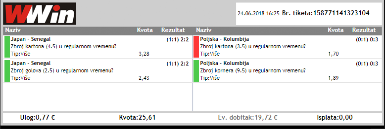 slika