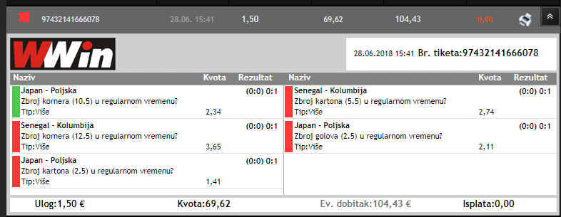 slika