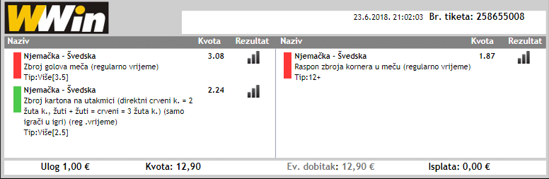 slika