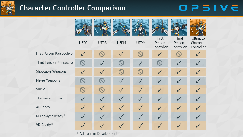 Character Controller код. Картинки Unity Asset – Ultimate character Controller. First person Controller Unity. Control characters