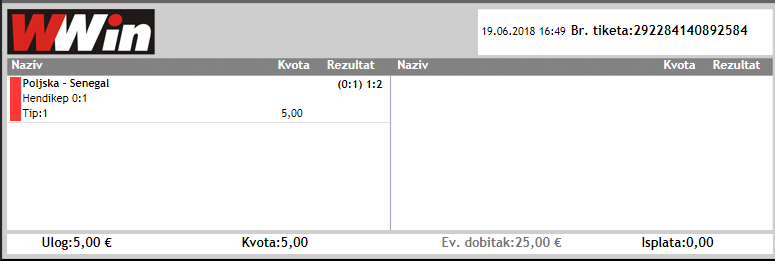 slika