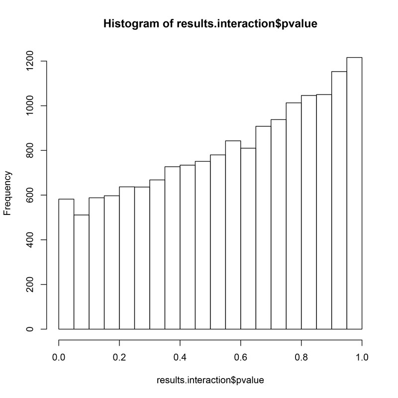 hist of p-values