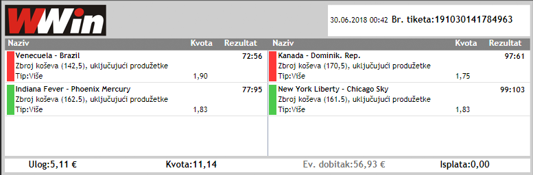slika