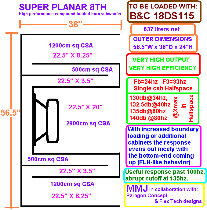Super_Planar_8th_horn_subwoofer_637_L_18_DS115.png