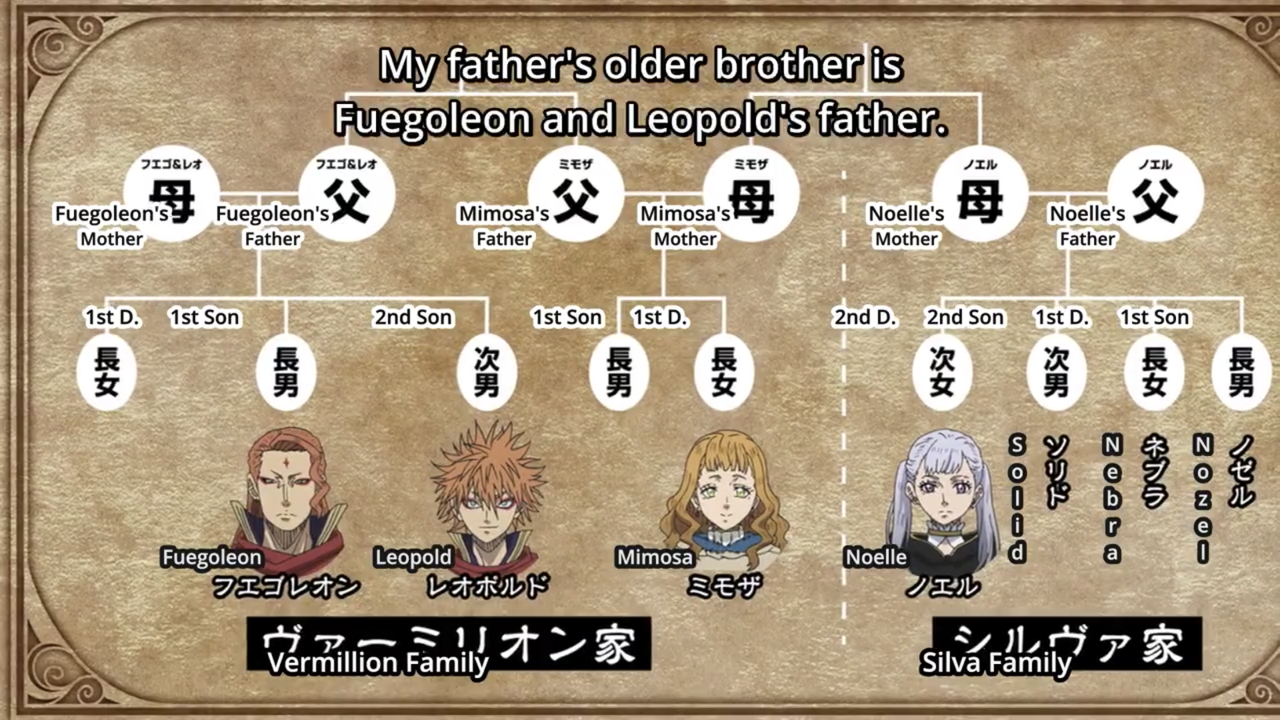 Black Clover Family Tree