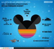 https://s33.postimg.cc/on8z51laj/Infografi_a-atracciones-_Disney-_Grand_Voyage.png