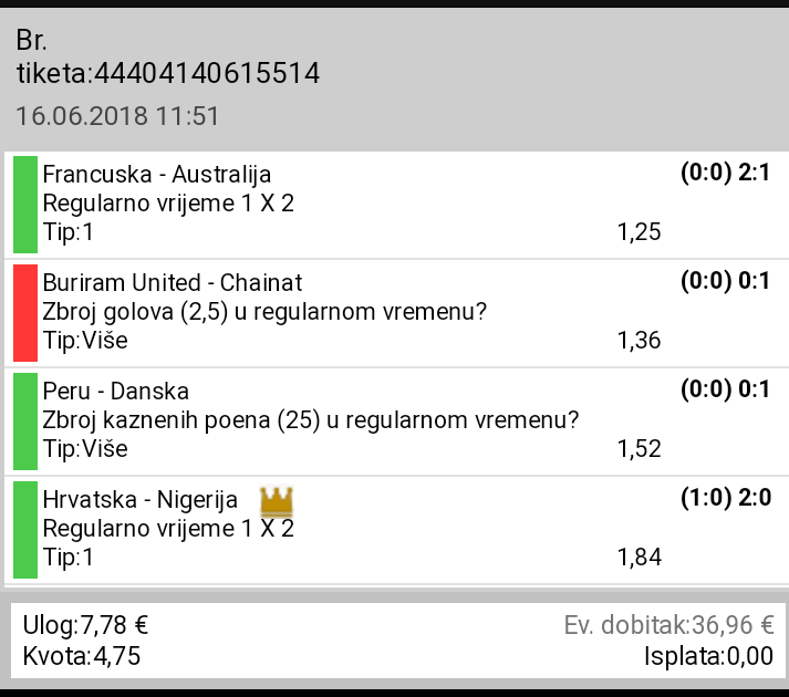 slika