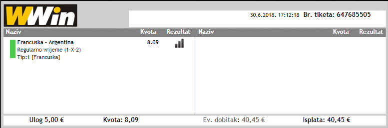 slika