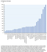 r_sistance_thermique_plastiques.jpg
