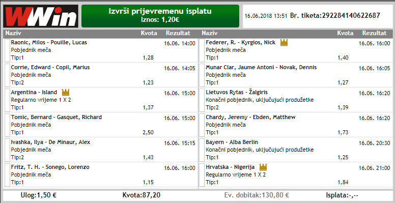 slika