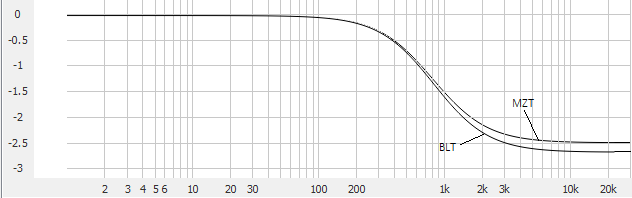 crossfeed_differences.png