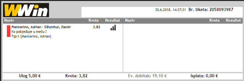 slika