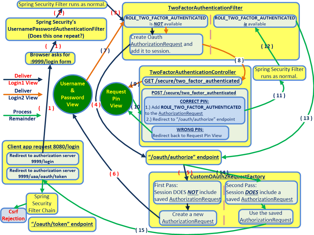 httpsessionlistener spring boot